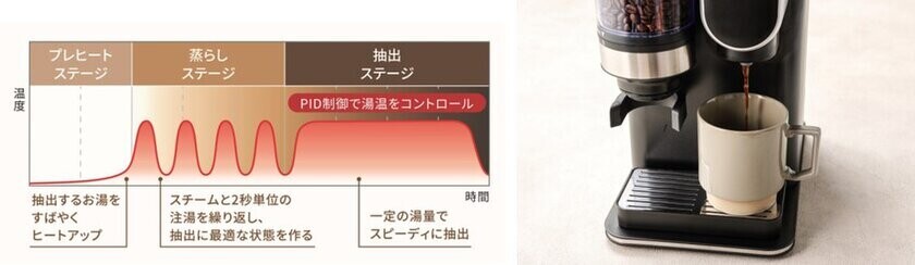 挽きたての香り、淹れたての味を1杯ずつ楽しめる　クイジナート「ドリップワン ミル付コーヒーメーカー」2024年10月上旬発売