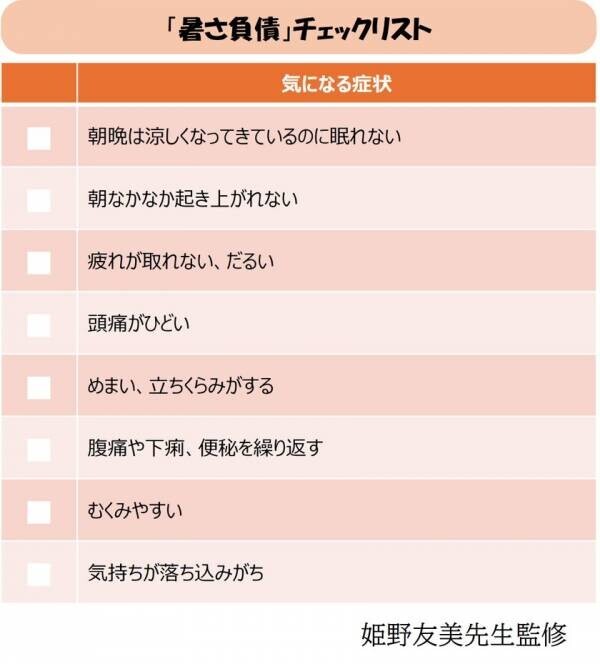 ＜「酷暑による身体の不調に関するアンケート調査」実施＞　7割の人が、今年の夏から秋にかけて「暑さが原因で“いつもより身体の不調を感じた”」と回答　油断大敵、酷暑の夏を過ぎた秋口に症状が出やすい“暑さ負債”とは