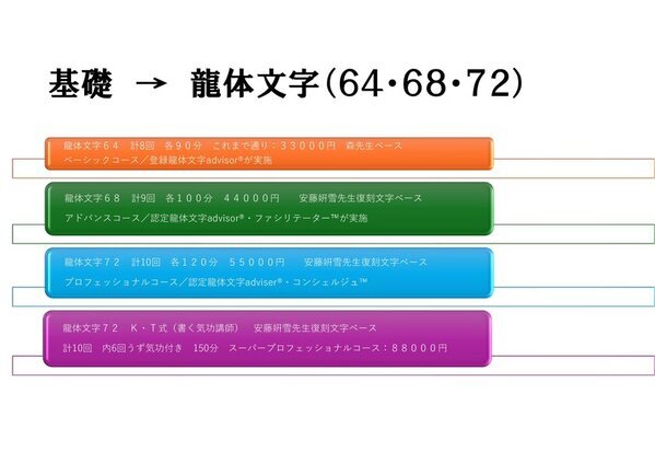 龍体文字-スクール開講　全国初の取り組み　本格派の為の龍体文字ワークショップが始動　龍体文字普及推進協議会が企画運営する龍体文字-スクールが全国でいよいよ10月16日～スタート