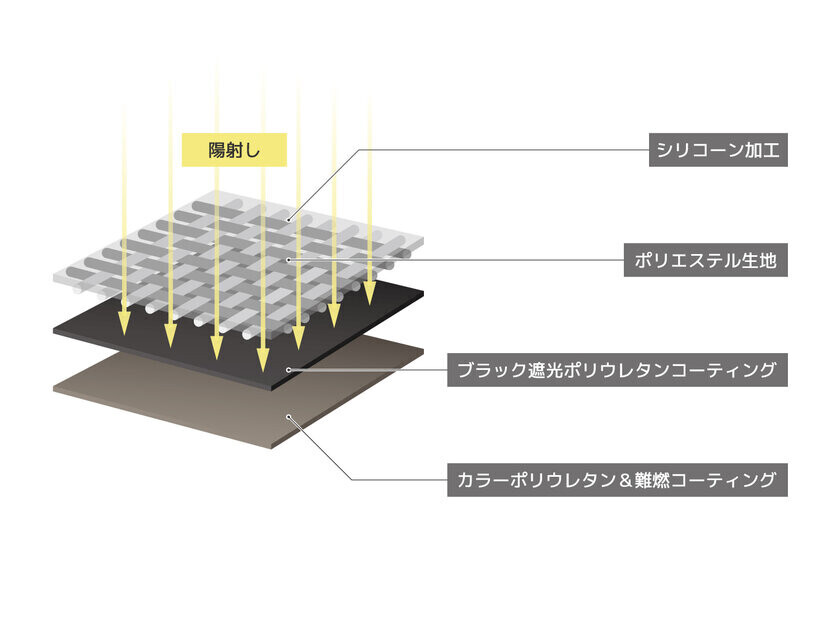 キャンプ用品ブランド「RATELWORKS(ラーテルワークス)」より常識を超える拡張型ウイングタープ「NEMOS(ネモス)」登場！