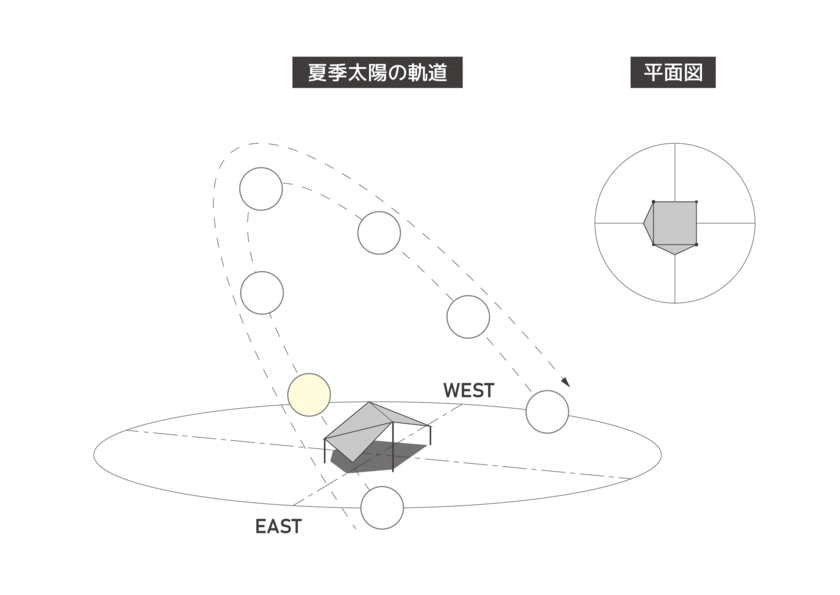 キャンプ用品ブランド「RATELWORKS(ラーテルワークス)」より常識を超える拡張型ウイングタープ「NEMOS(ネモス)」登場！