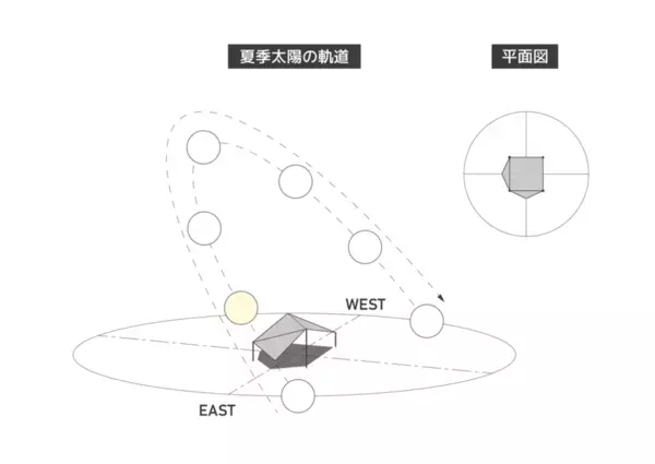 キャンプ用品ブランド「RATELWORKS(ラーテルワークス)」より常識を超える拡張型ウイングタープ「NEMOS(ネモス)」登場！