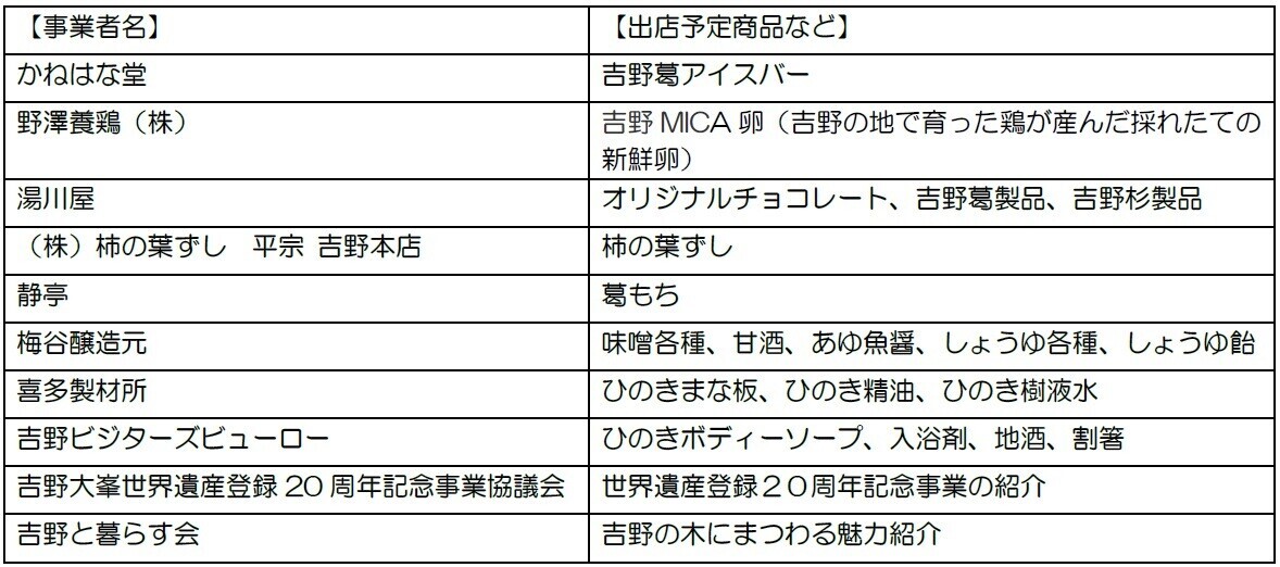 吉野大峯世界遺産登録20周年記念「電車de吉野マルシェin大阪阿部野橋駅」を開催します。