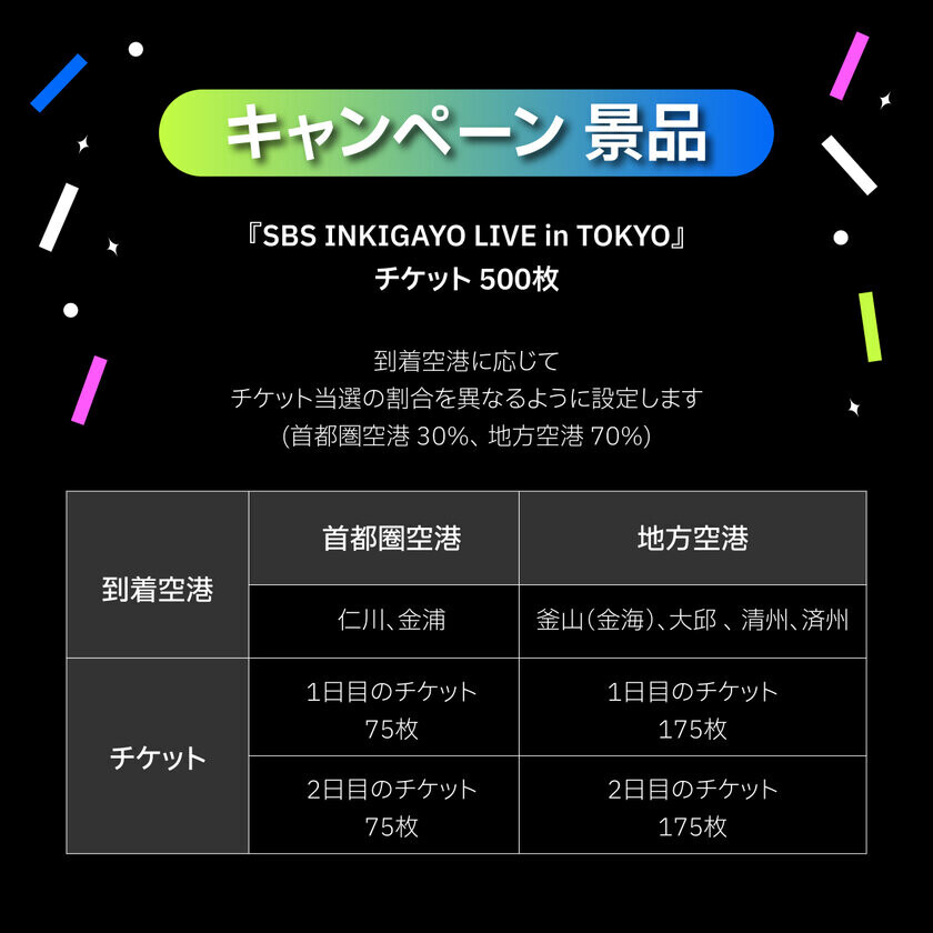 即完売したNCT127やATEEZらが参加する“SBS INKIGAYO LIVE IN TOKYO”のチケットが当たる！韓国観光公社から全てのK-POPファンの皆様に！スペシャルプレゼントキャンペーン実施中！