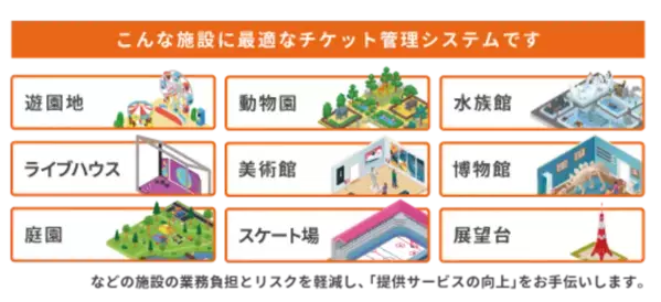 システム ディ、チケット管理システム『Smart Hello チケット』が遊び予約サイト「アソビュー！」と連携開始