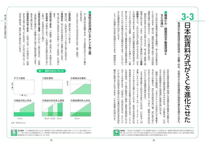 “SC(ショッピングセンター)業界”を冠した日本初の書籍『SC業界の動向とカラクリがよ～くわかる本』が9/14(土)発売！