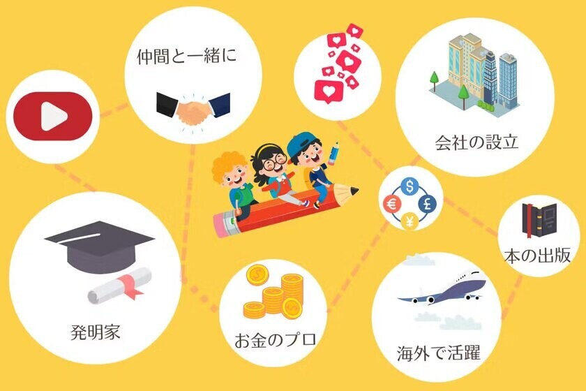 “起業”でビジネスを学ぶ「小中学生向けビジネススクール FLY」9月30日(月)までクラウドファンディングを実施