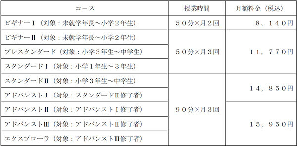 【STEAM教育のプログラボ教育事業運営委員会】2024年11月に「プログラボ 照葉」を開校～10月から無料体験会を開催～