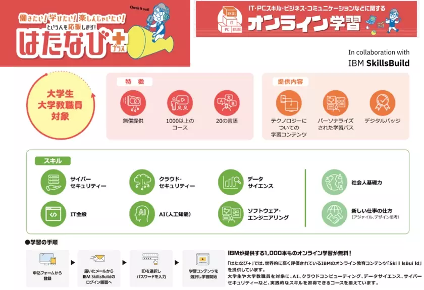 一般財団法人大阪労働協会は、世界的なIT企業IBMとのパートナーシップを拡大し、「はたなび＋(プラス)」において「IBM SkillsBuild」のサービス提供を開始しました