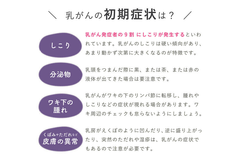 ＜胸のセルフチェック啓蒙活動＞亀田総合病院 乳腺科 福間 英祐先生監修『セルフチェック用パッドNADETE』と『おっぱい想いの石鹸』セットを10/1より発売