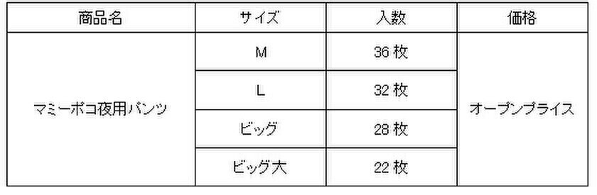 『マミーポコ夜用パンツ』ドラえもん“夢みるデザイン”新発売