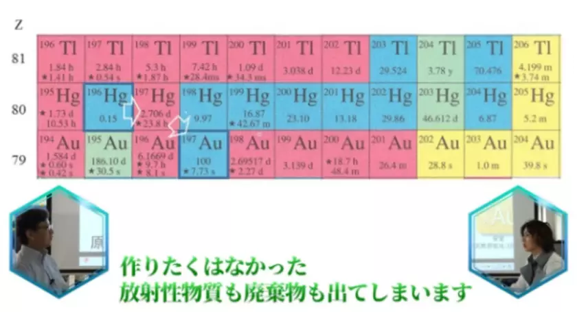 「錬金術」実現に向けて最後の挑戦！目標額1,000万円達成のクラウドファンディングが〆切間近！サイエンスアーティスト市岡元気、9月30日まで支援募集中