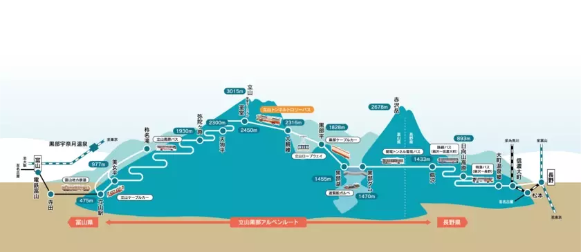 立山黒部アルペンルート、10月14日(月・祝)「鉄道の日」に富山県出身の女優・瀧内公美さんが「1日駅長」に就任！