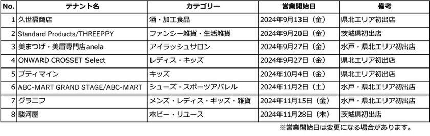 ジョイフル本田　ニューポートひたちなかファッションクルーズの大規模リニューアルを開始