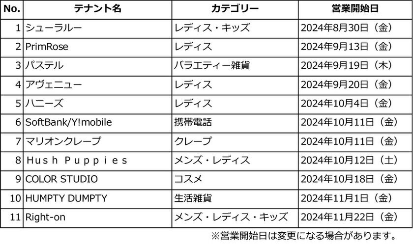 ジョイフル本田　ニューポートひたちなかファッションクルーズの大規模リニューアルを開始