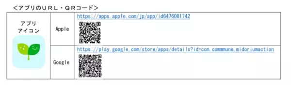 「みどりうむアクション produced by ＥＮＥＯＳ」のアプリリリースについて