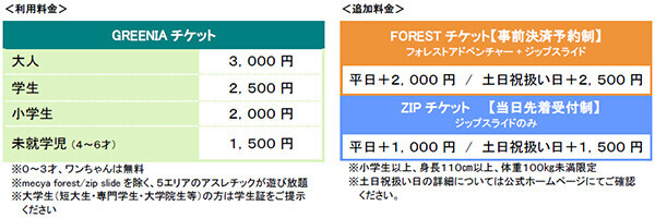 六甲山アスレチックパークGREENIA（グリーニア）10月12日（土）～14日（月・祝）は未就学児の入場無料！ スポーツの日に未就学児のアスレチックデビューを応援！！