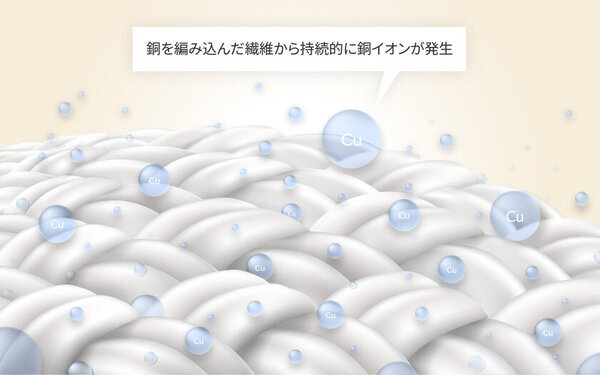 抗菌・殺菌作用を持つ“銅繊維フィルター”を編み込んだキッチンタオル　11月1日よりCAMPFIREで先行販売開始