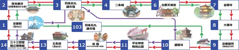 「スカイホップバス京都」がオーバーツーリズムの抑制に向けた実証運行を開始　東山エリアへのアクセス改善と利便性向上