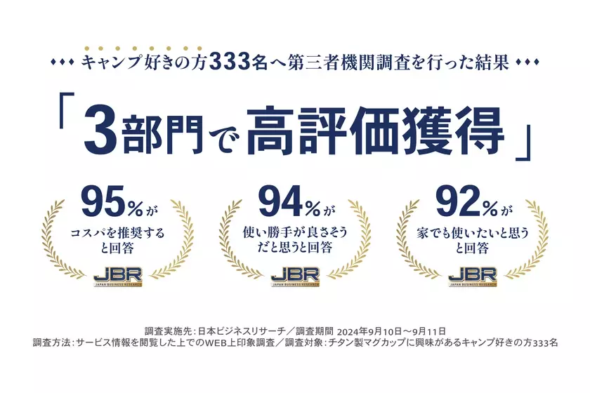 チタン製茶こし＆コーヒードリッパー付き二層マグセットが10/12先行予約販売開始　全て一つにスタッキング可能！