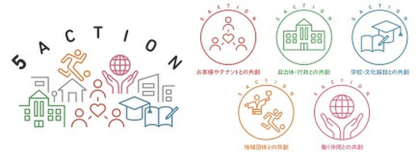 京都伏見区桃山町の『MOMOテラス』で「パンまみれフェス」を10/26・27に初開催　～全国パン年間消費ランキング1位の京都をはじめ、近畿エリアの彩り豊かなパンにまみれる2日間～