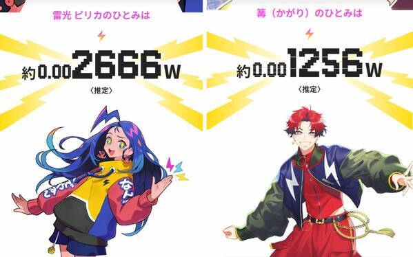 わたしのひとみは何ワット？「キラメキ電力調査」開始