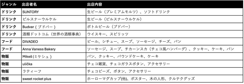 「チェコフェスティバル2024 in 東京」11/2-11/4の3日間　二子玉川で開催！第31回キネコ国際映画祭とコラボ