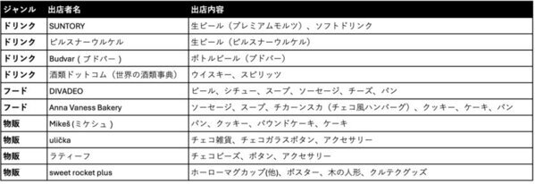 「チェコフェスティバル2024 in 東京」11/2-11/4の3日間　二子玉川で開催！第31回キネコ国際映画祭とコラボ