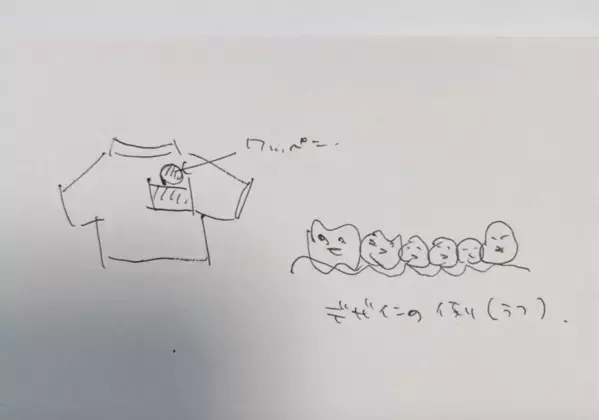 ヘルスリテラシーを向上させるクラウドファンディング「口腔ケアをファッションに！歯周ポケット刺繍プロジェクト」開始！