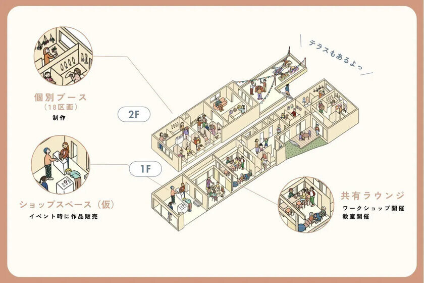 空き家を改修し、シェアアトリエへ「オカマチ荘」クラウドファンディング、ラストスパート！