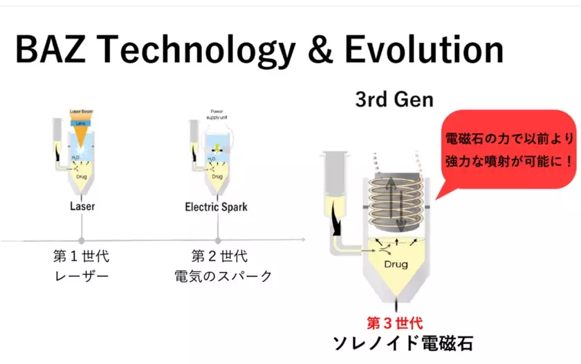 まゆりなclinic名古屋栄　ニキビ跡の凹み治療を一歩進める医療機器「キュアジェット」導入！マイクロサブシジョン施術を提供開始