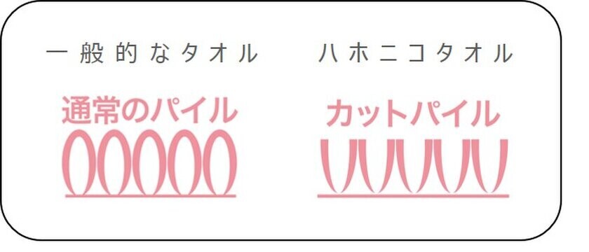 ハホニコがセサミストリートと夢のコラボ実現　数量限定 ヘアドライマイクロファイバータオル セサミストリートデザイン