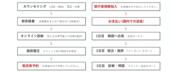 「カンヘア」高品質な韓国植毛を日本の皆様へ、安心・安全なトータルサポート