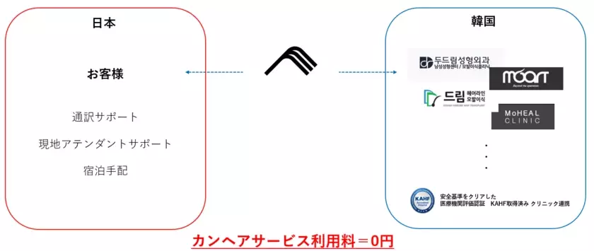 「カンヘア」高品質な韓国植毛を日本の皆様へ、安心・安全なトータルサポート