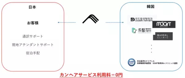 「カンヘア」高品質な韓国植毛を日本の皆様へ、安心・安全なトータルサポート