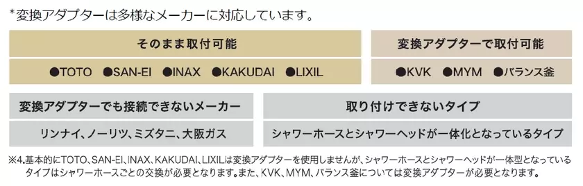 小さな泡で、きれいな肌へ　ヤマダオリジナル ウルトラファインバブルシャワーヘッド発売！