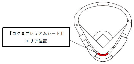 阪神甲子園球場で回収したビールカップの再生繊維をクッション材に使用した特別仕様の座席を導入します～エリア名称は「コクヨプレミアムシート」に決定！～