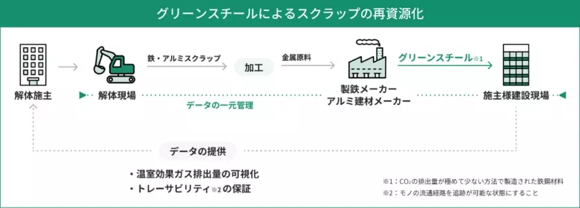 連結子会社エコデモへの三井住友トラスト・パナソニックファイナンスの資本参加について　～建築物のライフサイクルCO2削減に向けた取り組みを強化～