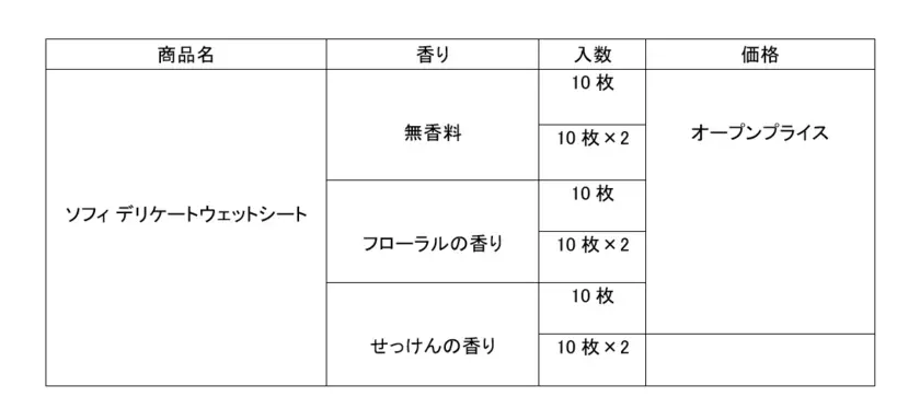 『ソフィ デリケートウェットシート』パッケージを9年ぶりに刷新