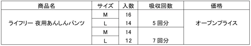 筋力の低下によって細くなる高齢者の足周りにフィットする『ライフリー 夜用あんしんパンツ』新発売