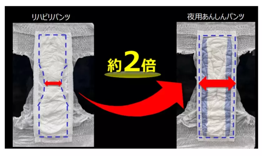 筋力の低下によって細くなる高齢者の足周りにフィットする『ライフリー 夜用あんしんパンツ』新発売