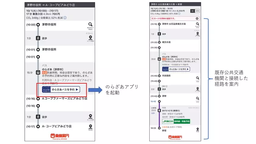 「乗換案内」アプリの経路検索にAI乗合オンデマンド交通「のらざあ」が登場　～移動の選択肢を増やし、ユーザーの利便性を向上～