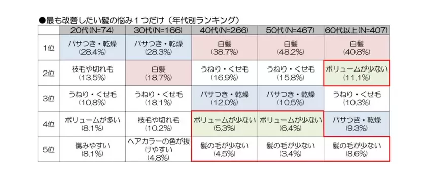 美容室と医療が融合したワンストップサロン「美容室コモド」が10/17に川口市にリニューアルオープン！