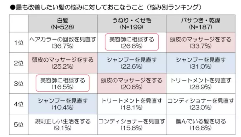 美容室と医療が融合したワンストップサロン「美容室コモド」が10/17に川口市にリニューアルオープン！