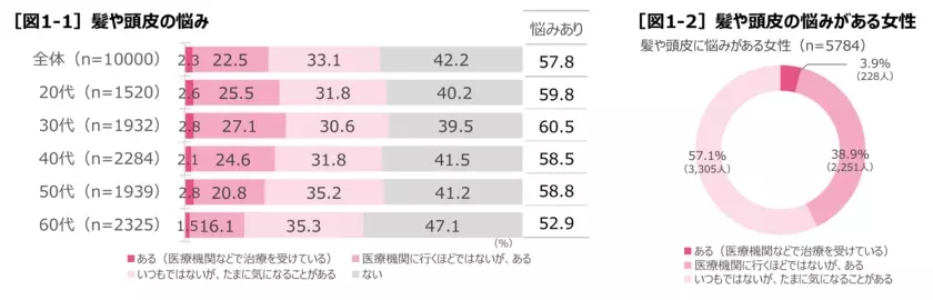 美容室と医療が融合したワンストップサロン「美容室コモド」が10/17に川口市にリニューアルオープン！