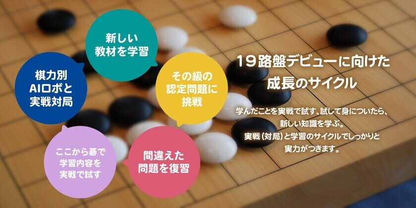 “公文囲碁”での基礎学習と囲碁AIロボットとの実戦対局で力がつくオンラインプログラム「パンダネット囲碁入門」2024年10月1日(火)よりサービス開始