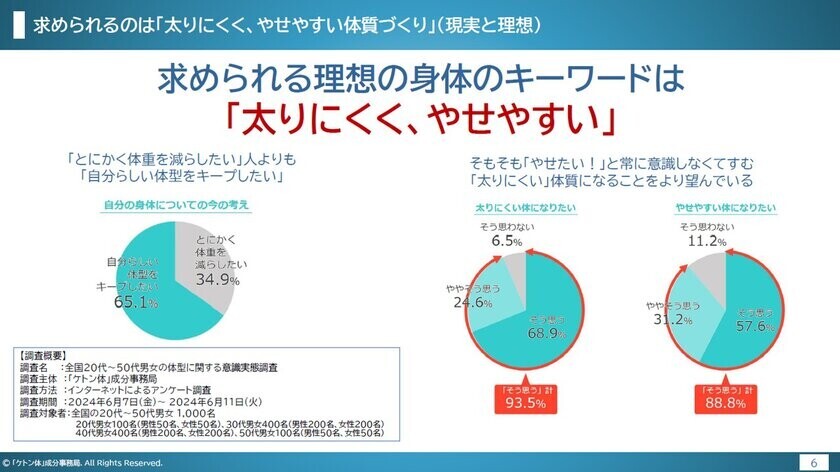 ＜イベント開催レポート公開＞太りにくく、やせやすい体質に導く　新アプローチ『ケトン体摂取』とは～やせるではない、求められるニーズ「自分らしい体型キープ」～