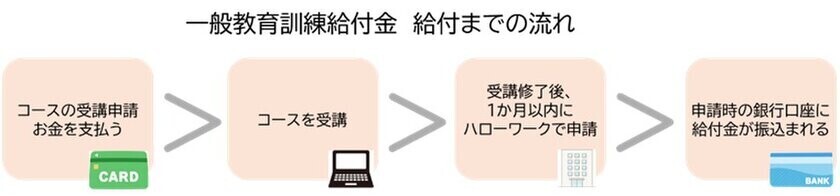 ルネサンス日本語学院「日本語教師養成講座」が教育訓練給付制度の指定講座に認定