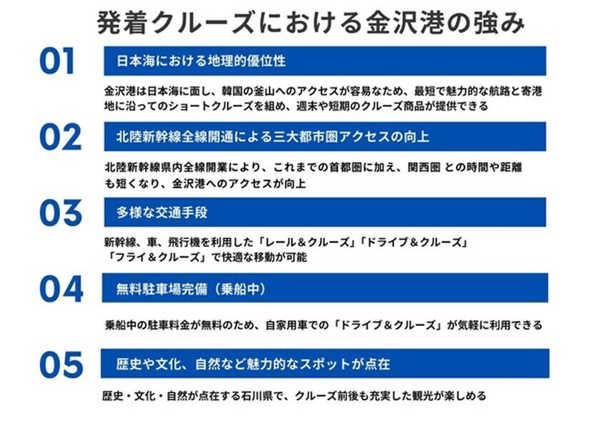 ＜全国の港で初の取り組み＞クルーズイズムと金沢港振興協会が連携し、SNSマーケティングを活用した金沢港発着クルーズのプロモーション事業をスタート！