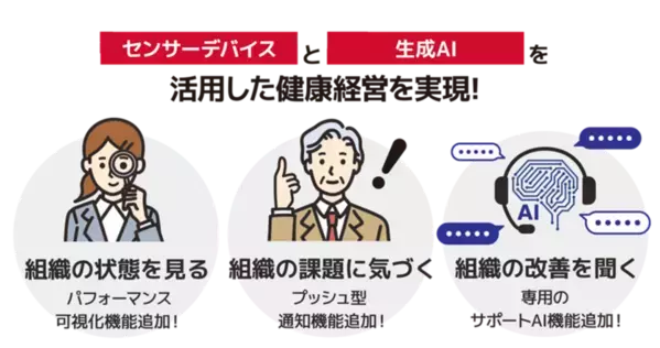 NTTPC、生成AIにより組織全体のメンタルヘルスの状態を可視化し改善策を提案する「健康経営アドバイザーAI」を提供開始